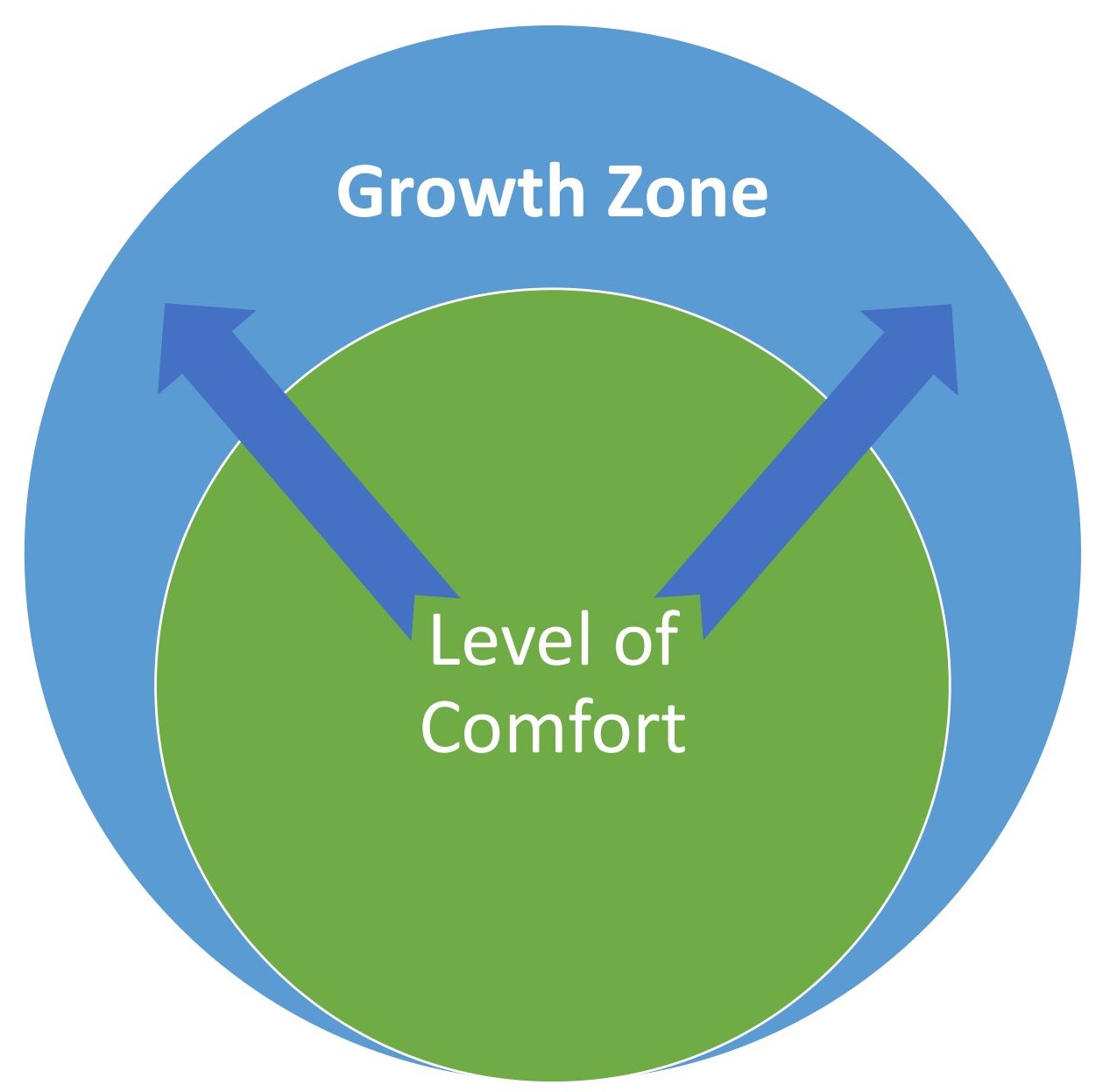 COACHING FEEDBACK SERIES: Part 6 - The Power of Positive Feedback ...